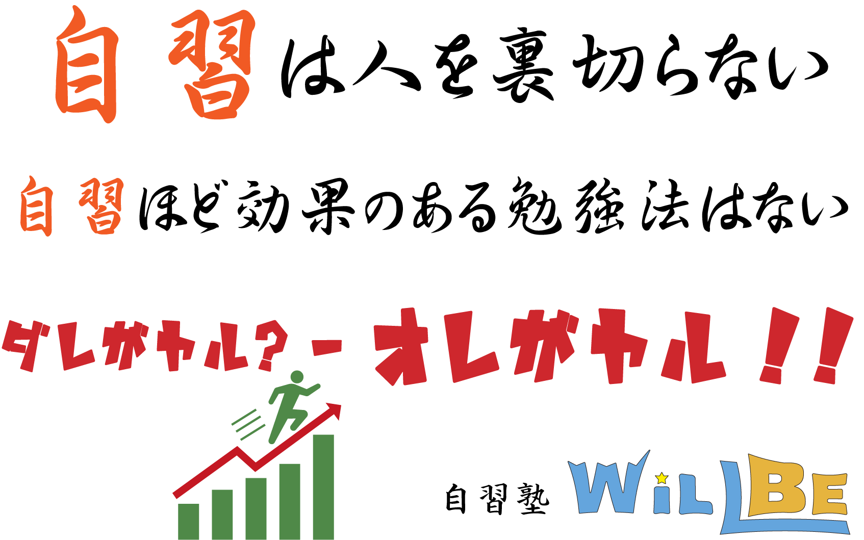 成績が伸び始めるまで