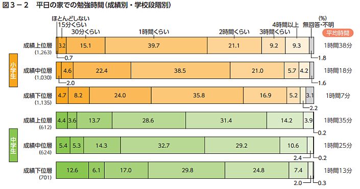 自習塾WillBeの他塾との違い